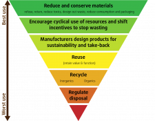 Gestione sostenibile dei Rifiuti waste management, zero waste, 5r, rifiuti zero, uda sostenibile