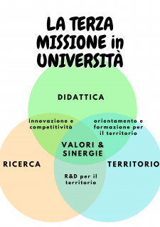 terza-missione-uda, uda sostenibile